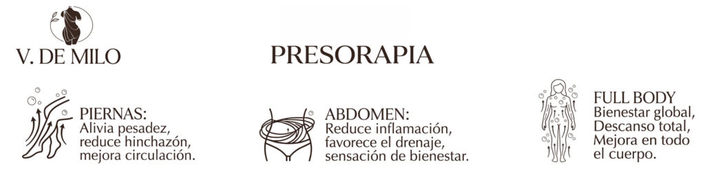 presoterapia en piernas
presoterapia en abdomen
presoterapia cuerpo entero